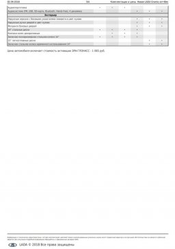 комплектации новой Lada Granta хэтчбек