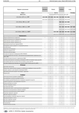 комплектации новой Lada Granta хэтчбек
