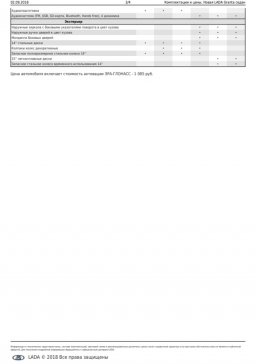 комплектации новой Lada Granta седан