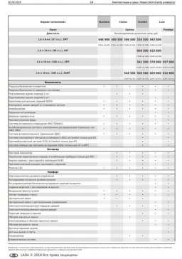 комплектации новой Lada Granta универсал