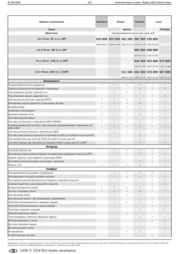 комплектации новой Lada Granta седан
