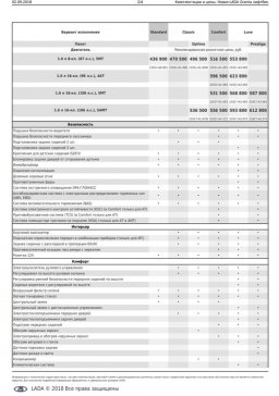 комплектации новой Lada Granta лифтбек