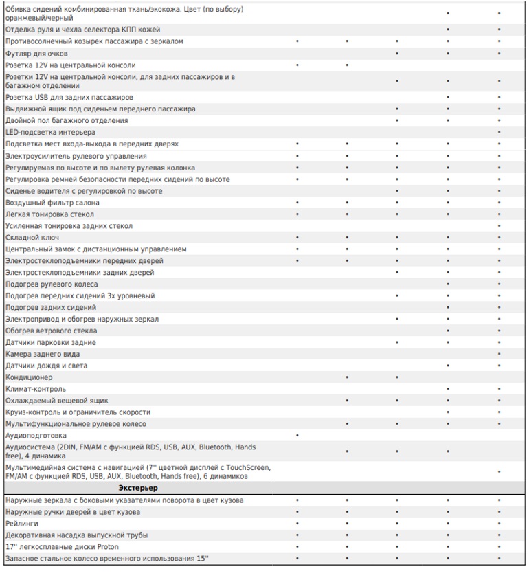 АВТОВАЗ раскрыл цены и комплектации Lada XRAY Cross