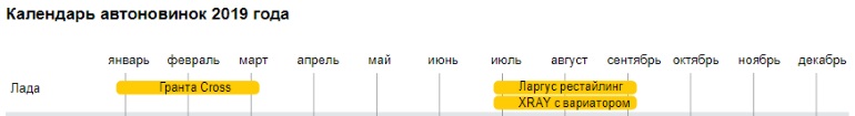 календарь автоновинок лада 2019