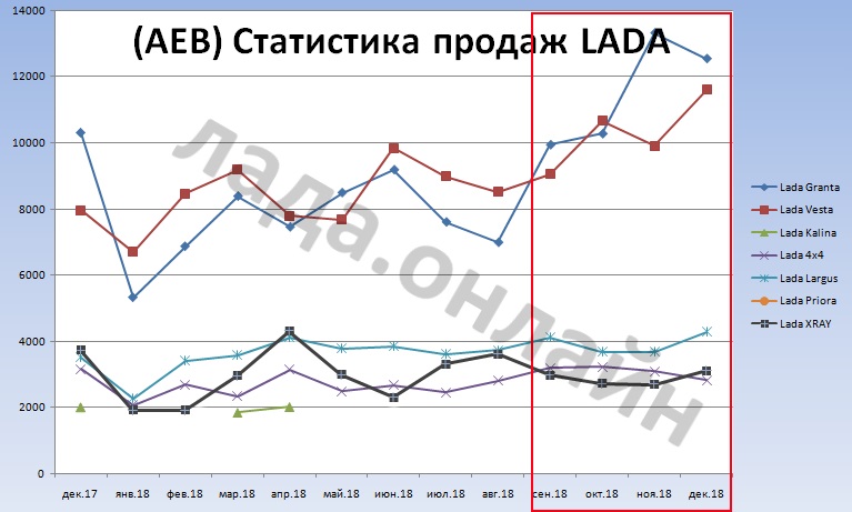 Почему LADA Granta пользуется большим спросом
