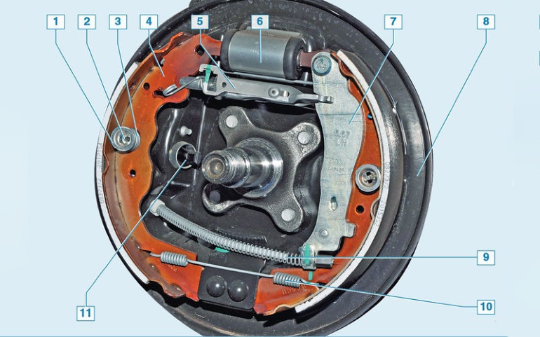 В каких случаях ABS увеличивает тормозной путь