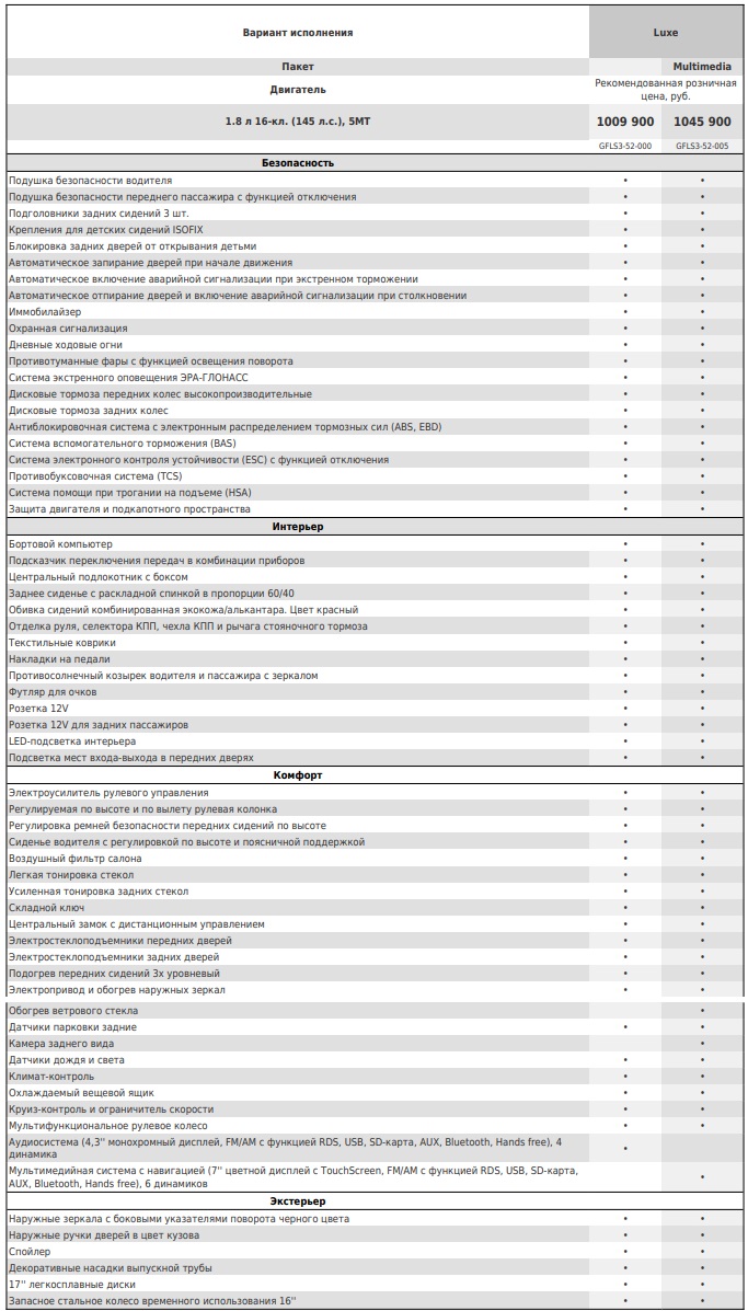 АВТОВАЗ опубликовал цены и комплектации Lada Vesta Sport