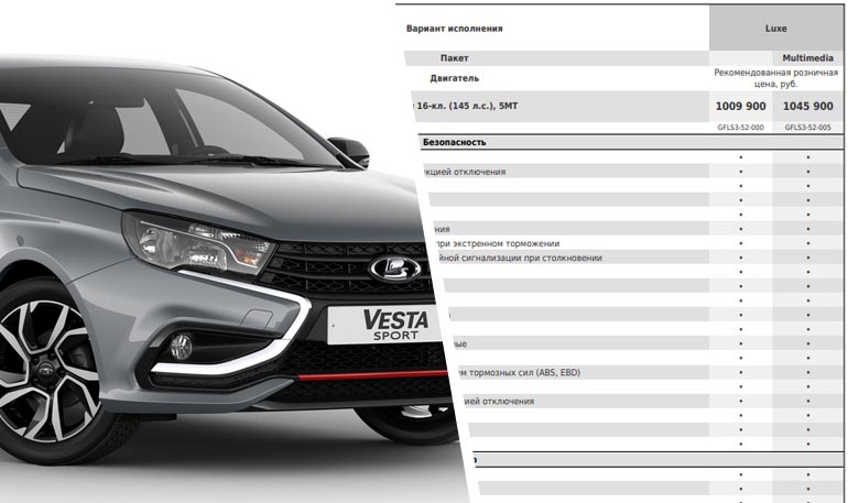 АВТОВАЗ опубликовал цены и комплектации Lada Vesta Sport