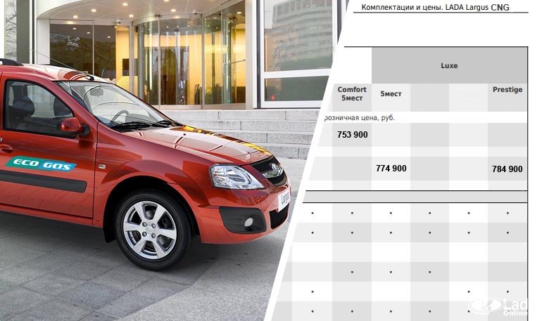Объявлены цены и комплектации Lada Largus CNG