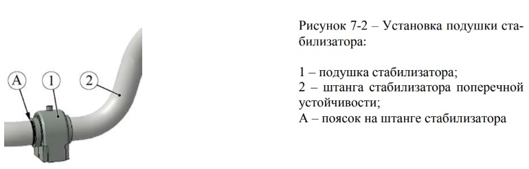 Как заменить стабилизатор поперечной устойчивости Lada Vesta