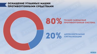 Статистика угонов автомобилей за 2018 год