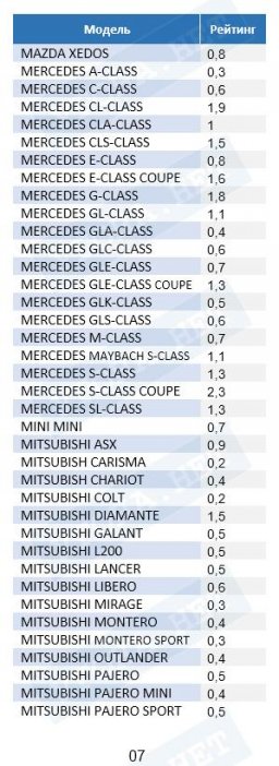 Статистика угонов автомобилей за 2018 год