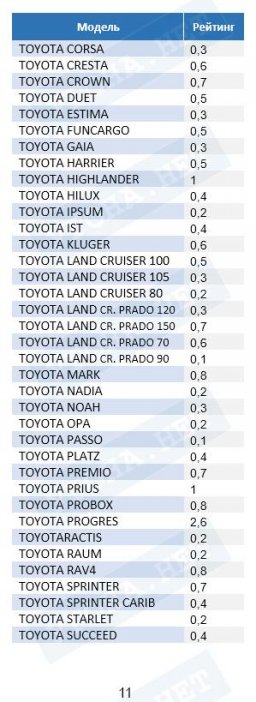 Статистика угонов автомобилей за 2018 год