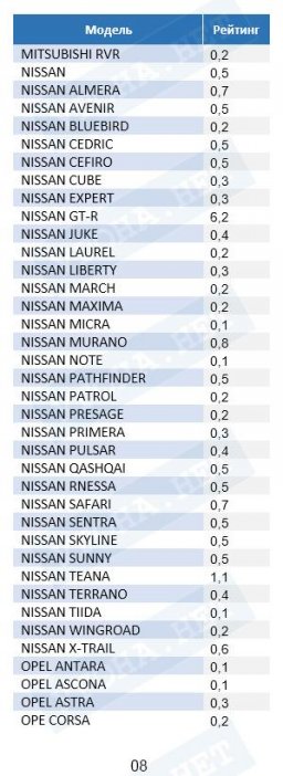 Статистика угонов автомобилей за 2018 год