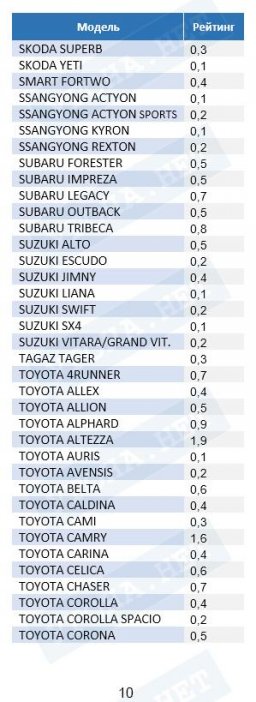 Статистика угонов автомобилей за 2018 год
