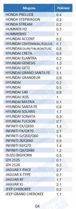 Статистика угонов автомобилей за 2018 год