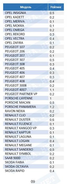 Статистика угонов автомобилей за 2018 год