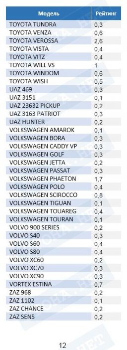 Статистика угонов автомобилей за 2018 год
