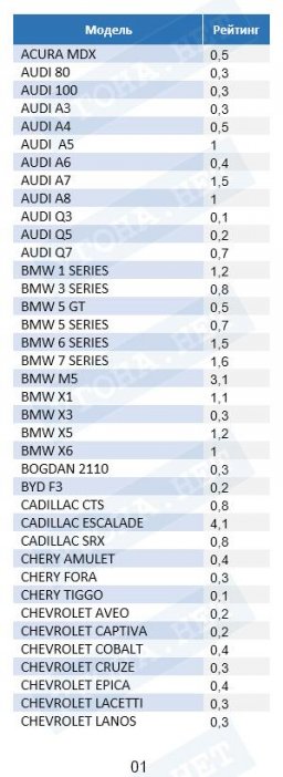 Статистика угонов автомобилей за 2018 год