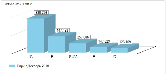 Какие автомобили преобладают в автопарке Северного Кавказа на начало 2019 года