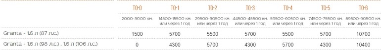 рекомендованная стоимость ТО Lada Granta