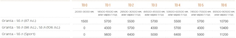 рекомендованная стоимость ТО Lada Granta