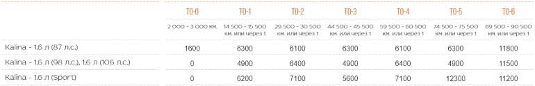 рекомендованная стоимость ТО Lada Kalina
