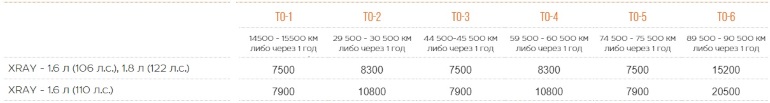 рекомендованная стоимость ТО Lada XRAY