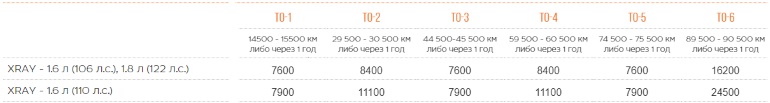 рекомендованная стоимость ТО Lada XRAY