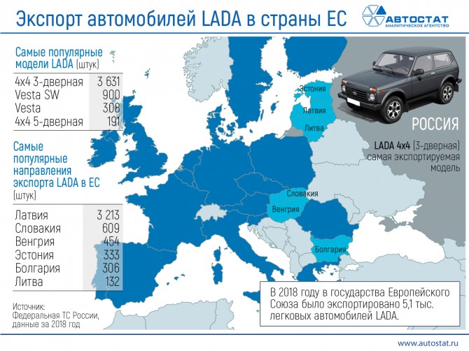 АВТОВАЗ прекратит поставки автомобилей LADA в Европу
