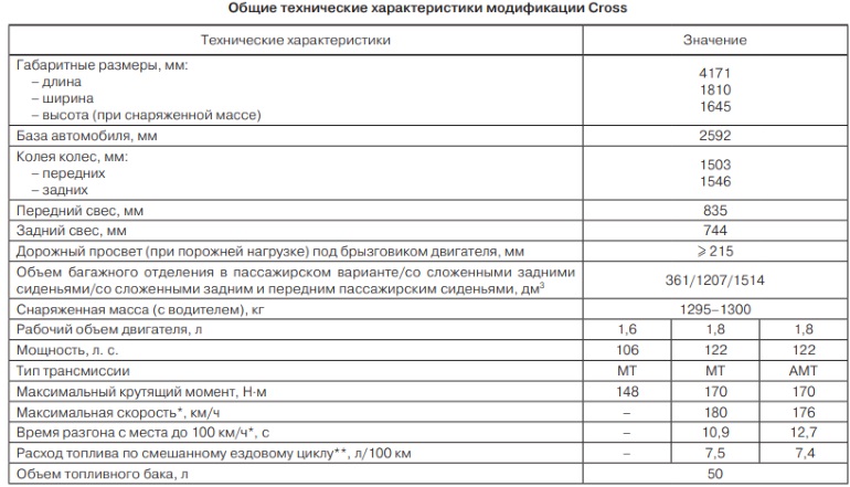 технические характеристики lada xray cross