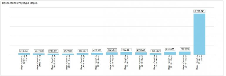 Эксперты изучили автопарк LADA в России на начало 2019 года