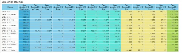 Эксперты изучили автопарк LADA в России на начало 2019 года