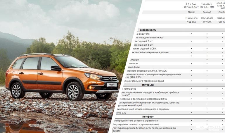 АВТОВАЗ объявил цены и комплектации Lada Granta Cross