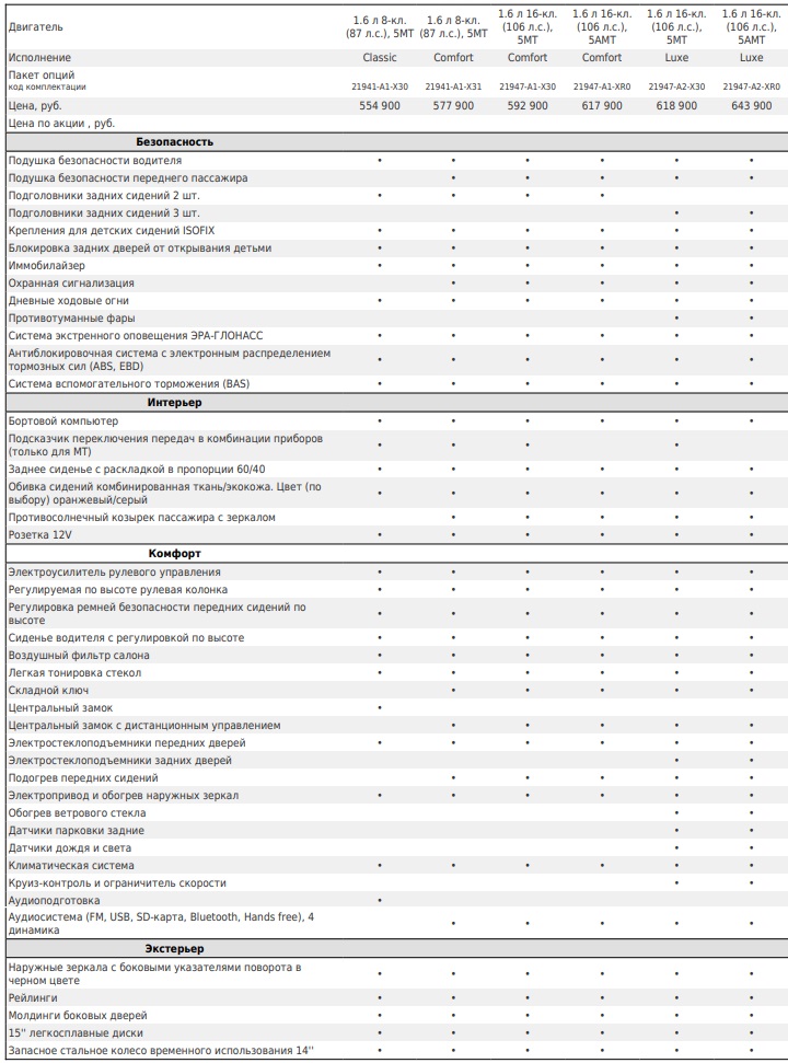 АВТОВАЗ объявил цены и комплектации Lada Granta Cross