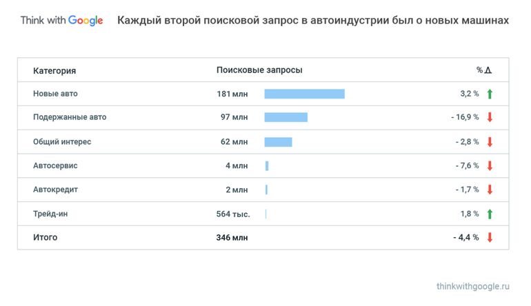 Тренды автомобильной индустрии 2018 года