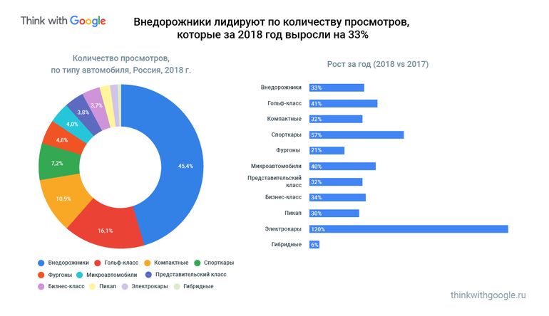 Тренды автомобильной индустрии 2018 года