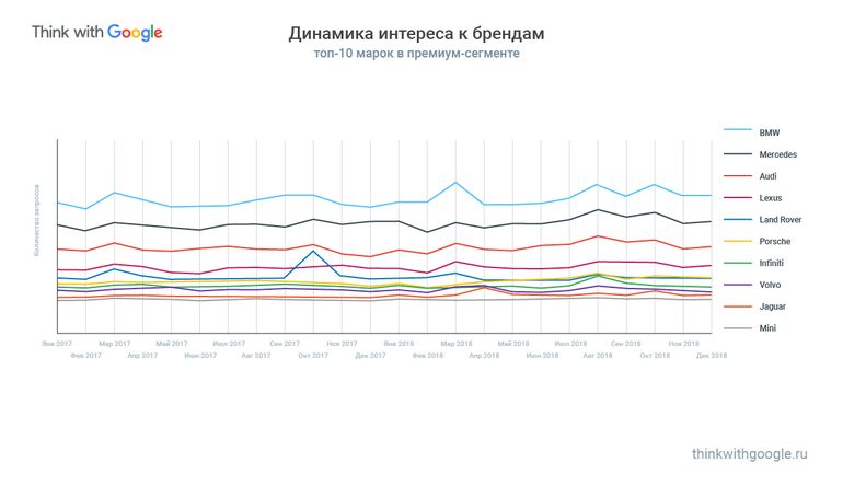 Тренды автомобильной индустрии 2018 года