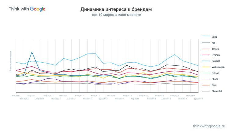 Тренды автомобильной индустрии 2018 года