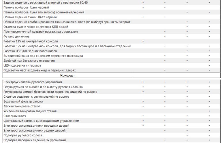 АВТОВАЗ объявил цены и комплектации на Lada XRAY Cross с вариатором