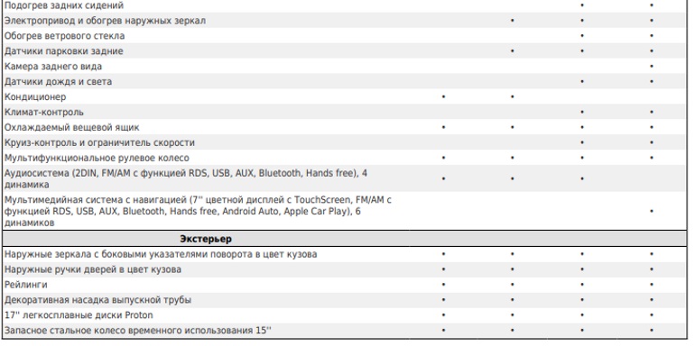 АВТОВАЗ объявил цены и комплектации на Lada XRAY Cross с вариатором