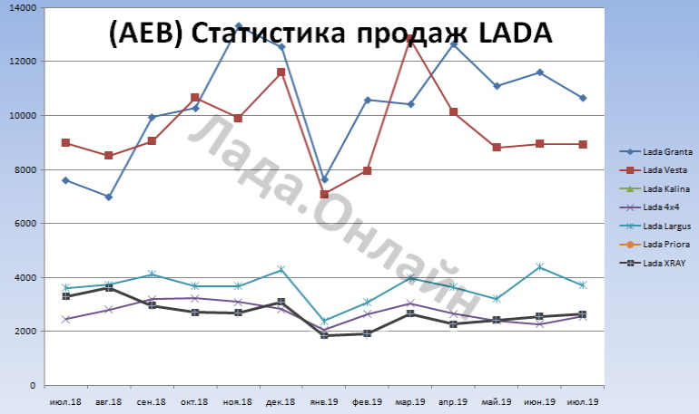 статистика продаж Lada