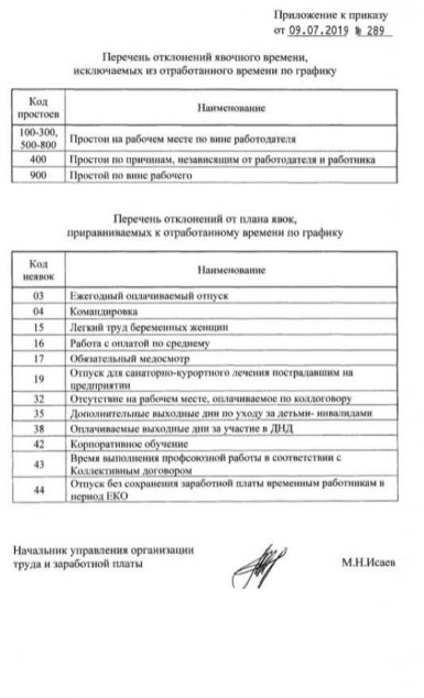 У рабочих АВТОВАЗе урезали премию за дни простоев по вине работодателя