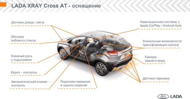 оснащение lada xray cross с вариатором