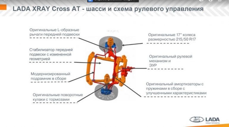 Шасси и схема рулевого управления lada xray cross с вариатором