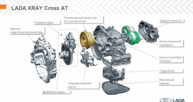 Автоматическая трансмиссия
