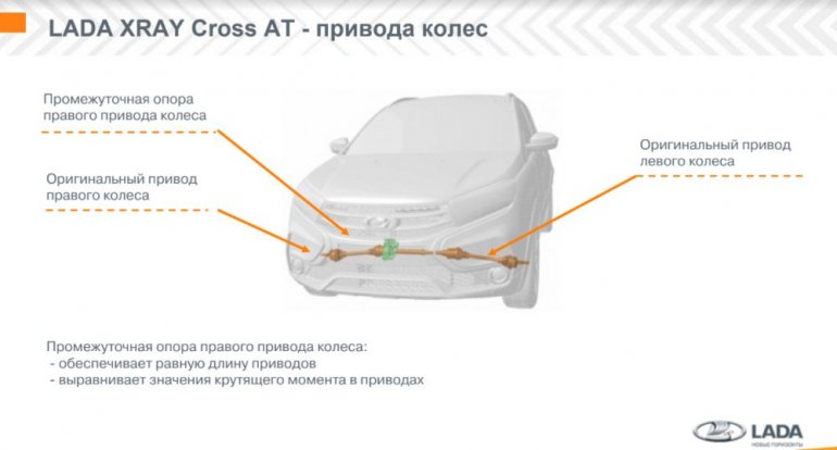 Привода колес lada xray cross с вариатором