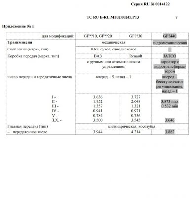 Lada Vesta с вариатором получила ОТТС, скоро начало продаж