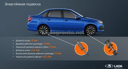 lada granta drive active обзор
