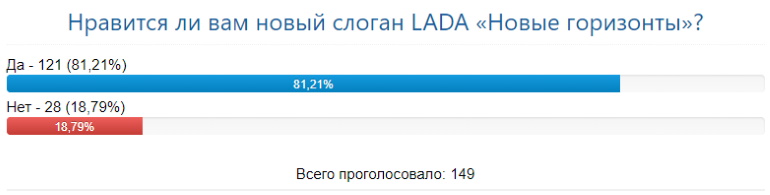 АВТОВАЗ зарегистрировал слоган для LADA